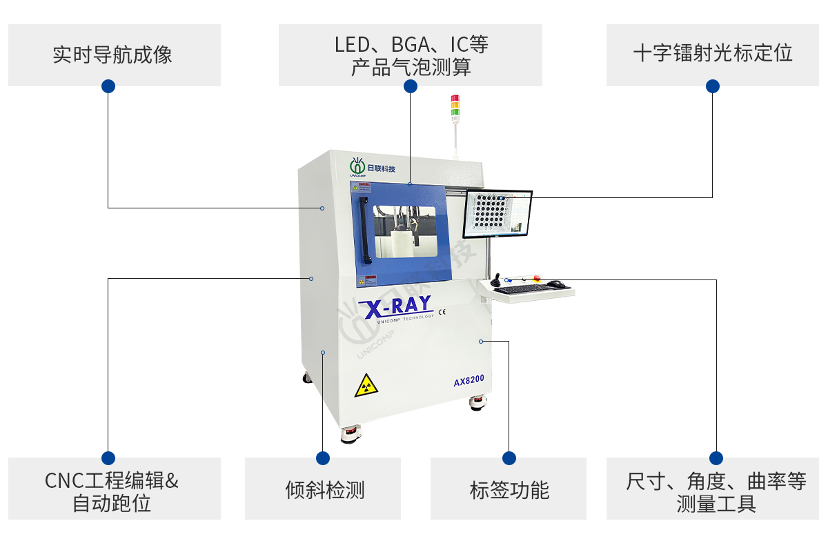 日联科技离线X-ray检测设备优势