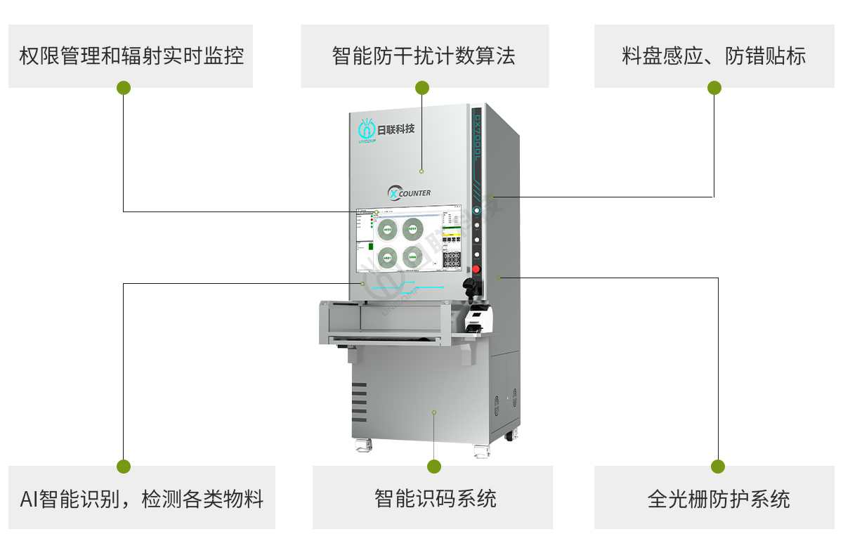 日联离线点料机检测效果突出